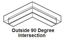 intersections and corners