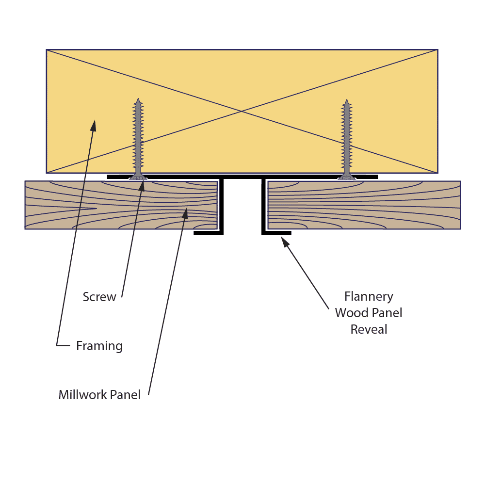 Wood Panel Corner Detail
