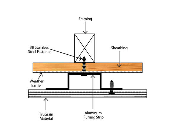 Horizontal Furring Aluminum Furring Strips | What Is a Furring Strip, What Is It Used For ...