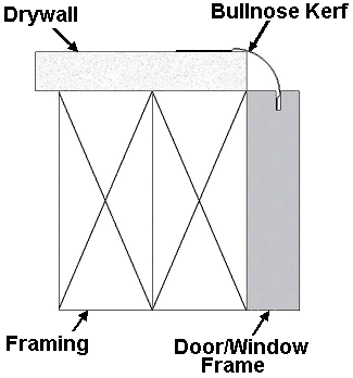 Bullnose Kerf Trim | Flannery Trim