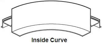 drip radius shapes 2 - 2-Piece Drip Screed