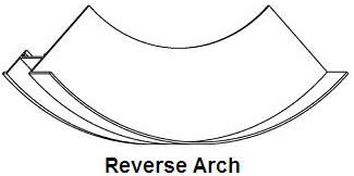 drip radius shapes 4 - 2-Piece Drip Screed
