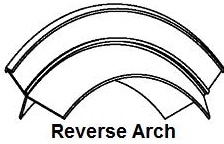 reverse arch
