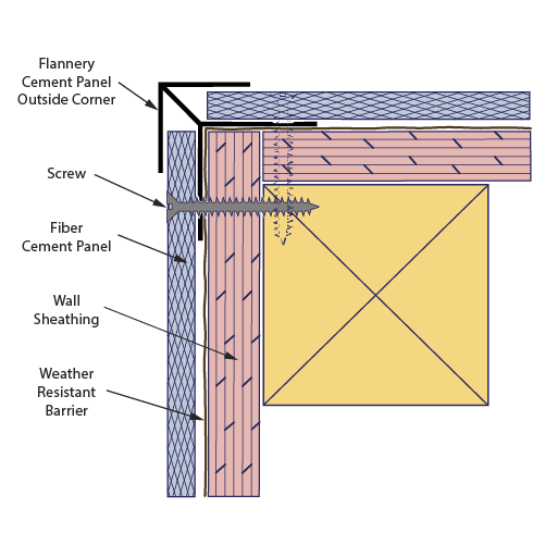 Cement Panel Outside Corner Install Detail R3 BjB - Cement Panel Outside Corner