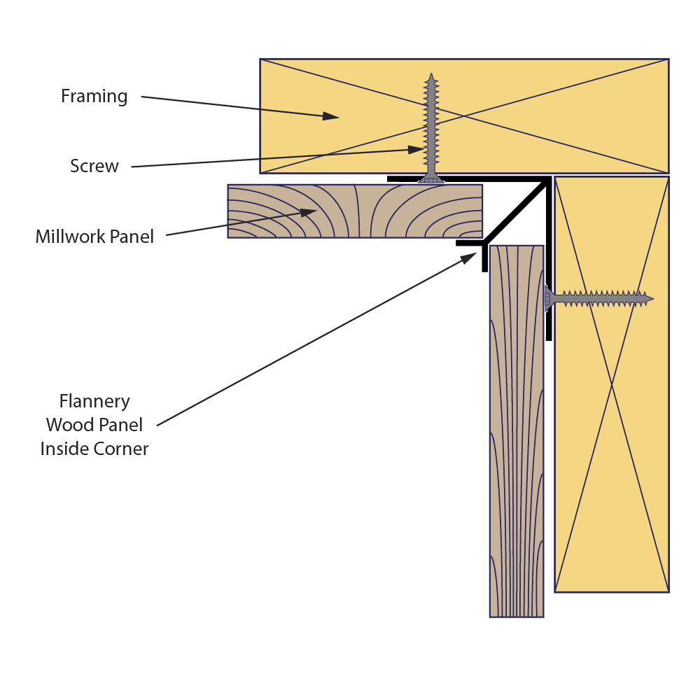 Wood Panel Inside Corner Flannery Trim