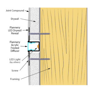 LED Drywall Reveal (LDR) - Flannery Trim