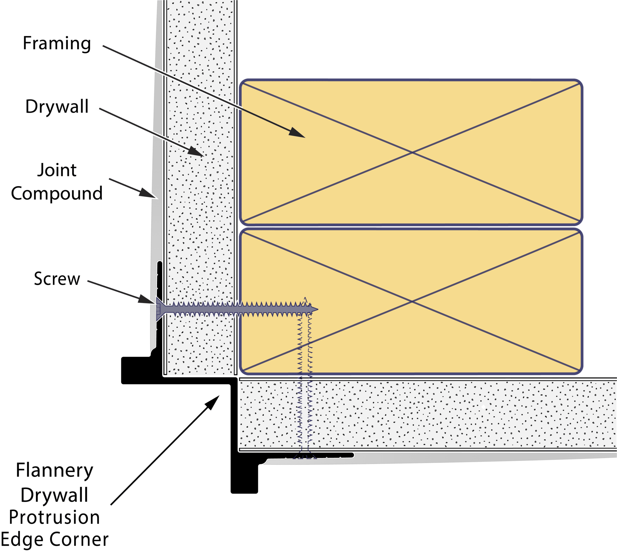 019 Drywall Protrusion Edge Corner Install Detail  - Drywall Protrusion Edge Corner