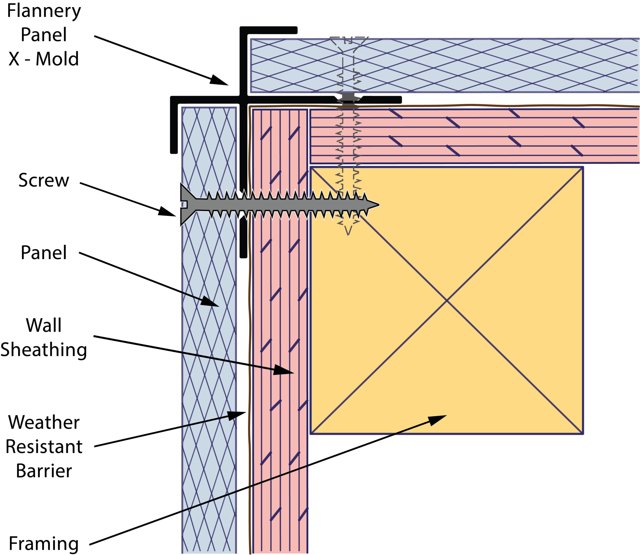 17 Panel X Mold Install Detail - Panel X Corner Mold