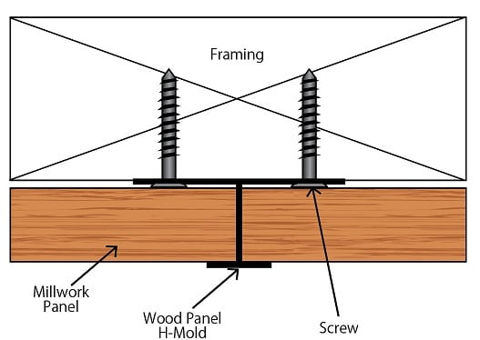 Flannerys Millwork Panel Trims 1 - March 2015 Newsletter