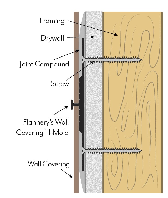 Wall Covering H install details - Wall Covering H-Mold