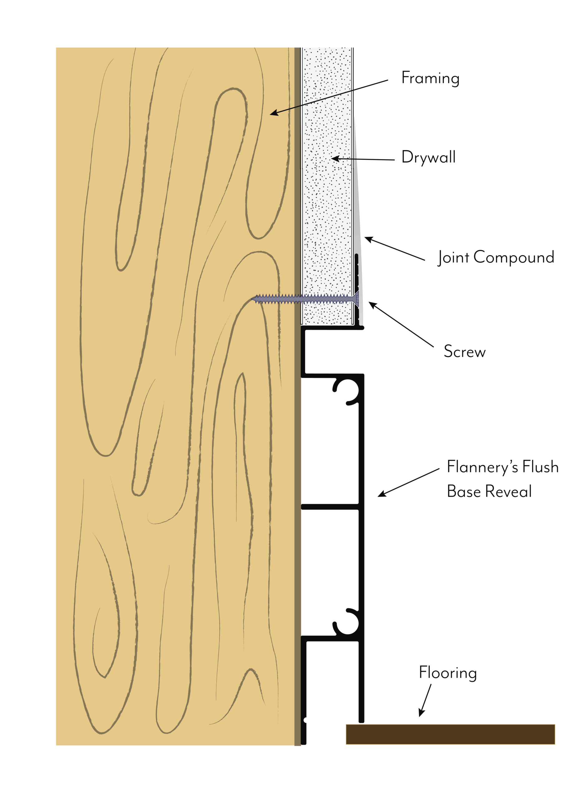 flush,base,base mold,flush base reveal,base reveal,reveal base