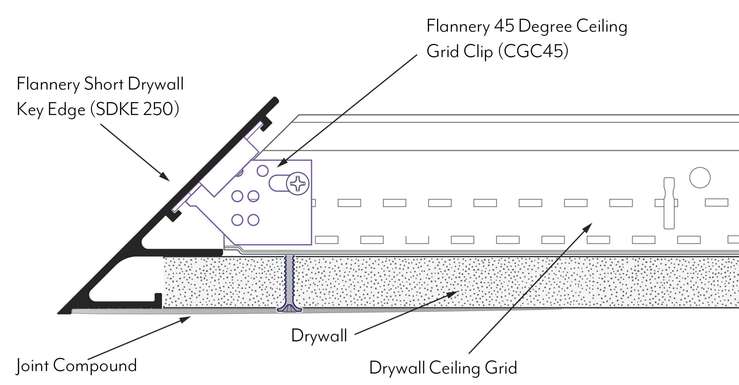 Short,key,edge,knife edge,trim,angle,drywall