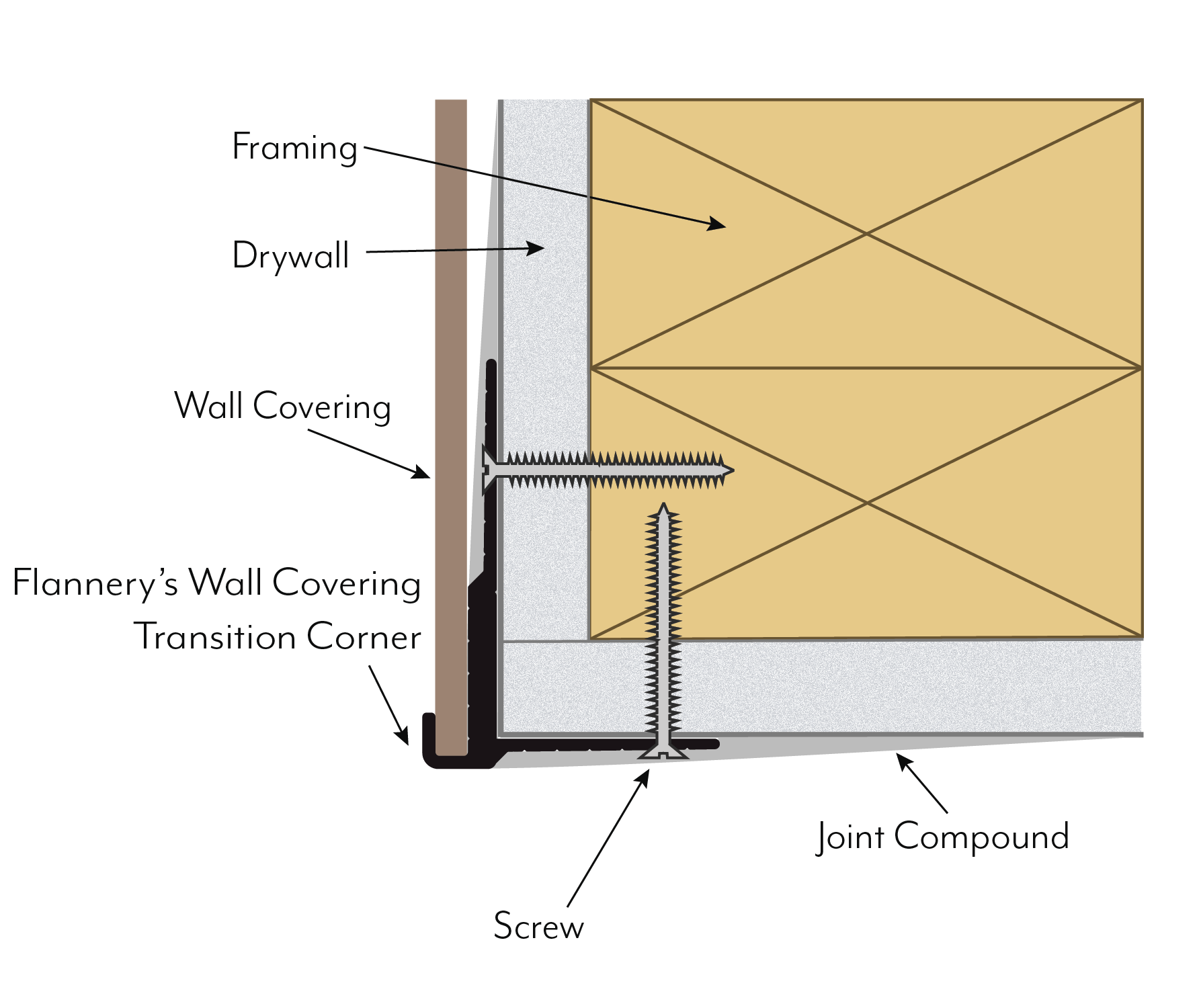 wall covering corner,wall covering outside corner,covering outside corner,wall covering out corner,corner for wall coverings,90 degree wall covering,90 degree wall covering corner,transition,transition corner