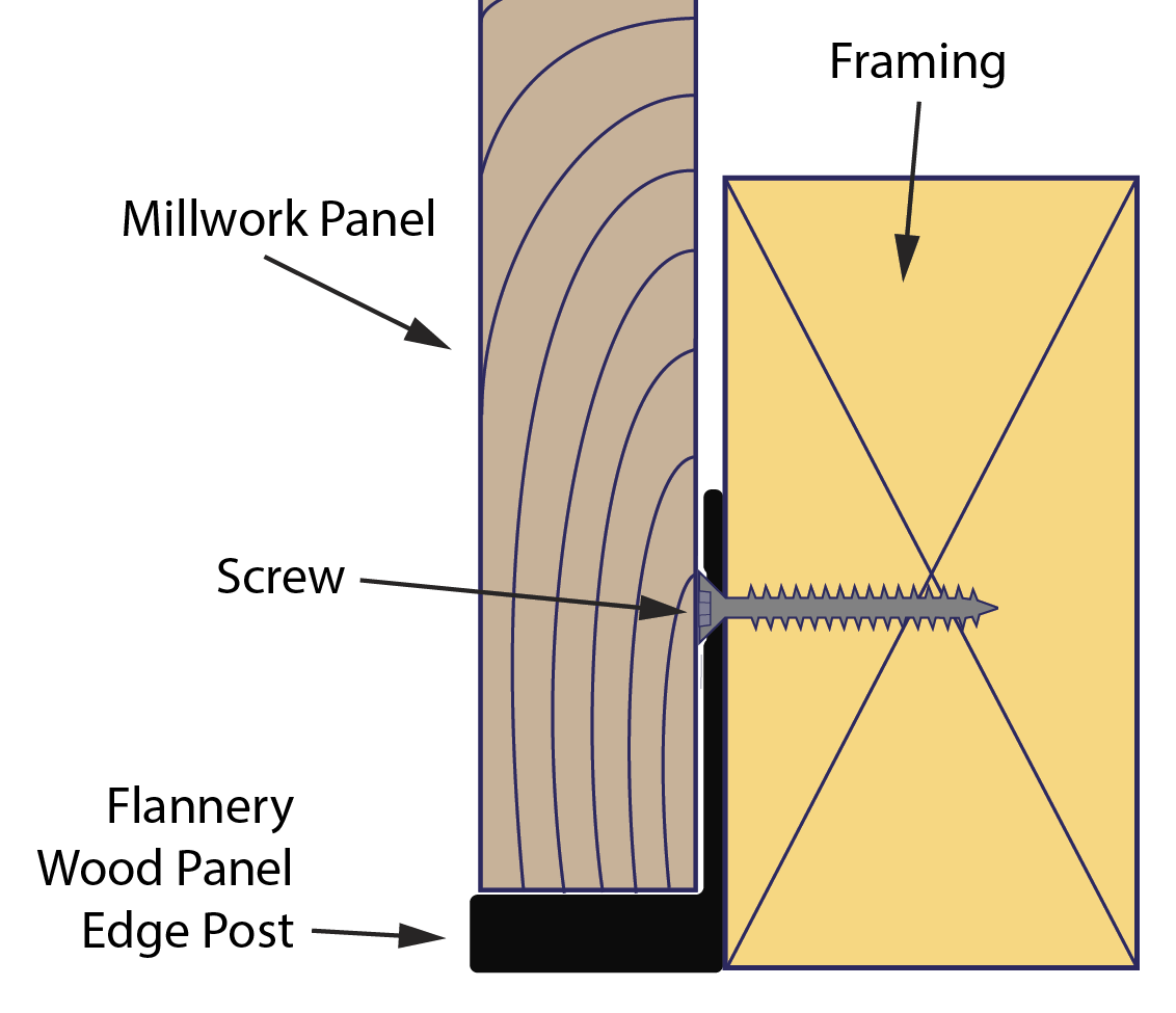 millwork trim,wood post,1/4 inch,1/4",wood panel post.,flannery,edge post,post edge