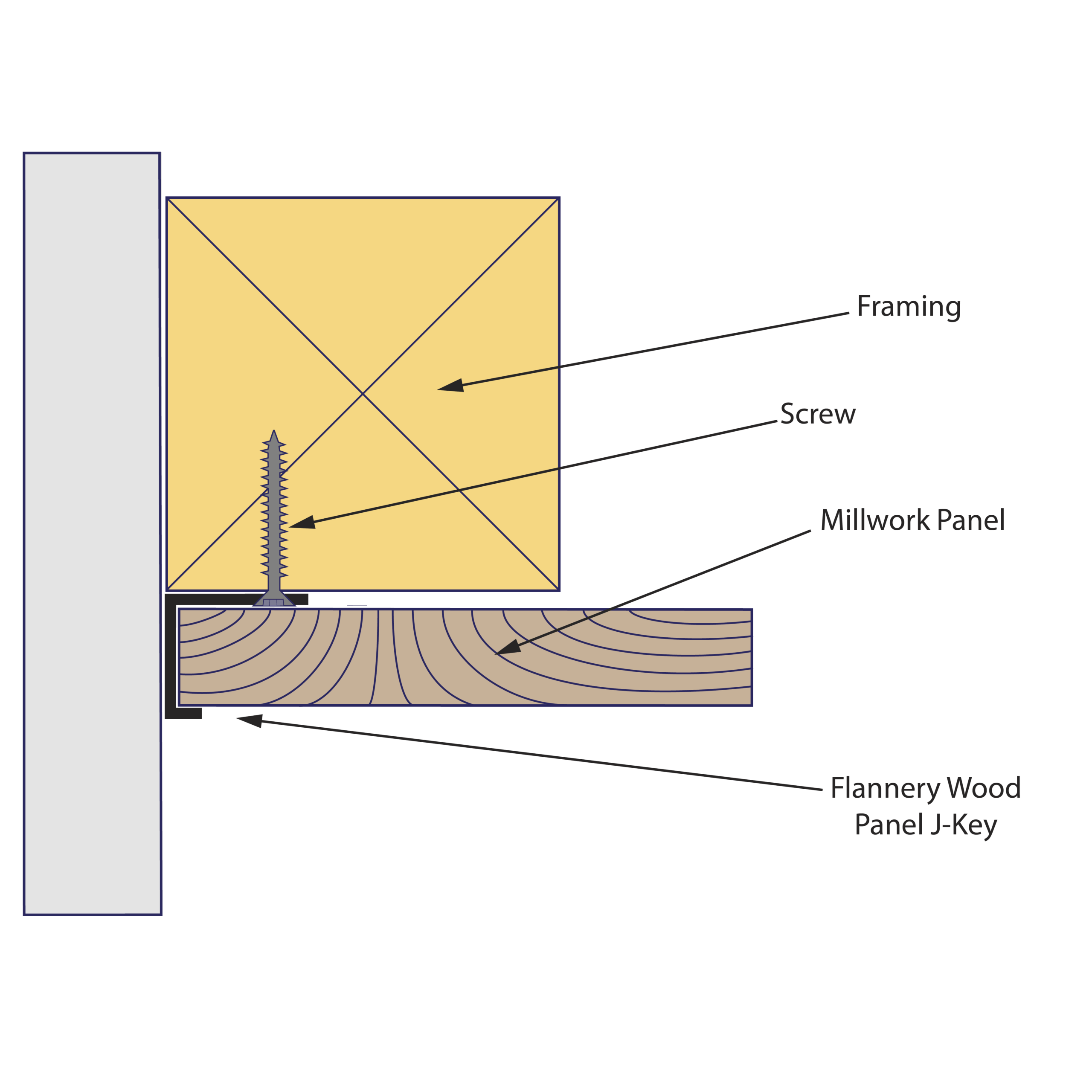 panel,wood panel screed,wood panel channel,channel,straight,flush,reveal,j-mold,wood panel j-mold,wood panel j-key,key,3/16