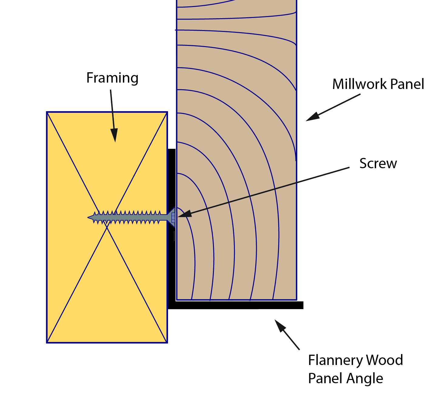 millwork trim,flannery,angle,wpa,wood panel angle,panel angle,l angle,panel l angle,panel